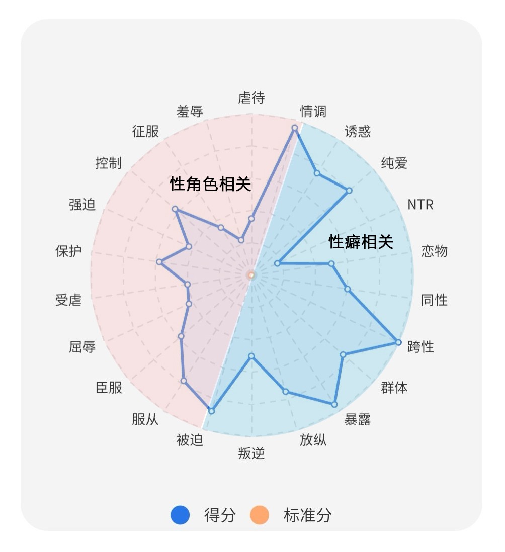 说明图1