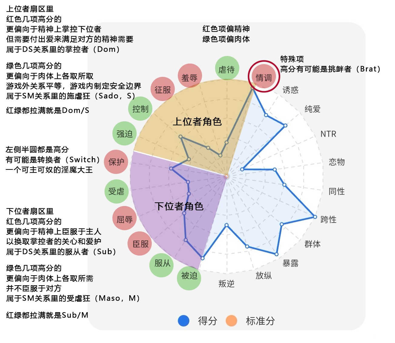 说明图2